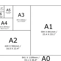 Schemat rozmiarów papieru ISO 216. Widoczne formaty od A0 do A7, w tym A4 wymiary 210x297mm.