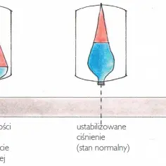 Jakie naczynie przeponowe do bojlera 140l zapewni bezpieczeństwo?