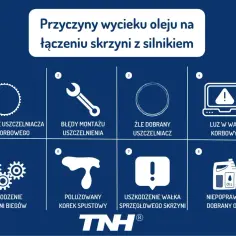 Przyczyny wycieku oleju: uszkodzenie uszczelniacza wału korbowego, błędy montażu, zły dobór uszczelniacza, luz w wale, uszkodzenie skrzyni biegów, poluzowany korek spustowy, uszkodzenie wałka sprzęgłowego, niepoprawny olej.
