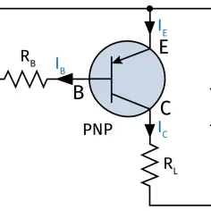 Schemat pokazuje, jak działa tranzystor PNP. To kluczowy element elektroniczny, który wzmacnia sygnały.