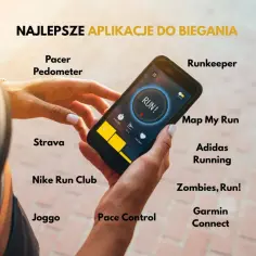 Dłoń trzyma smartfon z uruchomioną aplikacją do biegania. Wokół wyświetlone nazwy najlepszych aplikacji biegowych.