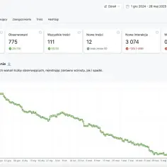 Jak sprawdzić czyjeś statystyki na Instagramie bez konta biznesowego