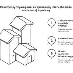 Jakie dokumenty są niezbędne przy sprzedaży udziałów w nieruchomości?