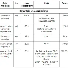 Ile kosztuje remont mieszkania 80 m? Ceny prac i materiałów