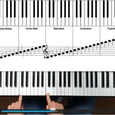 Jak zagrać na organach - proste techniki dla początkujących muzyków