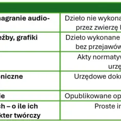 Prawo autorskie GNU: Jakie znaczenie mają symbole prawne?