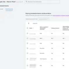 Ustawienia powiadomienia Google Ads. Możesz edytować powiadomienia dla użytkowników, wybierając typy alertów i częstotliwość ich otrzymywania.