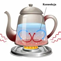 Co to jest zjawisko konwekcji? Poznaj jego tajemnice i przykłady