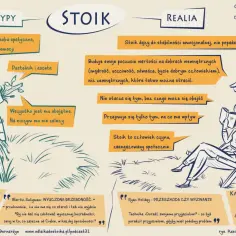 Grafika przedstawia schemat wyjaśniający filozofię stoicyzmu. Widzimy postacie symbolizujące stereotypy i realia życia, a także cytaty i definicje związane ze stoickim podejściem do życia.
