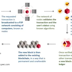 Bitcoin: Jak Działa? Poznaj Tajniki Kryptowaluty i Blockchain