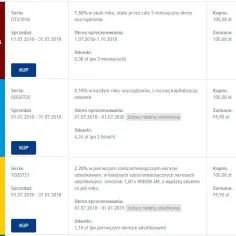 Jakie banki sprzedają obligacje skarbowe i jak wybrać najlepsze?