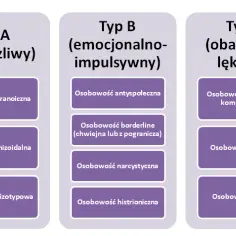 Zaburzenia schizoidalne czy schizotypowe? Różnice w zaburzeniach