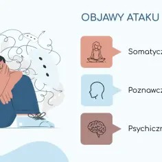 Ilustracja pokazuje objawy ataku paniki: somatyczne, poznawcze i psychiczne. Dowiedz się, co zrobić, jak ktoś ma atak paniki.