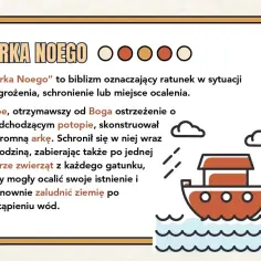 Arka Noego to biblijny frazeologizm ocalenia. Noe zbudował arkę, by ratować siebie, rodzinę i zwierzęta przed potopem.