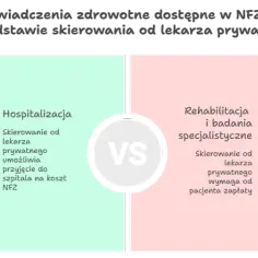 Skierowanie na NFZ od lekarza prywatnego - kiedy jest honorowane?