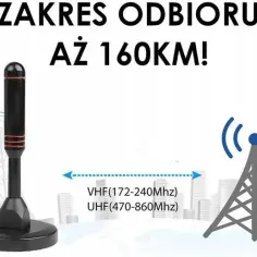Cyfrowa wewnętrzna antena HDTV - jakie kanały możesz odbierać?