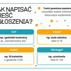 Jak napisać treść ogłoszenia? Podano charakterystykę: co (spektakl), kiedy (10 kwietnia, 17:00), gdzie (aula szkolna, sala 15) i dla kogo (uczniowie klas IV-VIII).