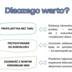 Nowy przedmiot w szkole: profilaktyka bez tabu, przygotowanie do dorosłości i zgodność z nowymi kierunkami MEN.