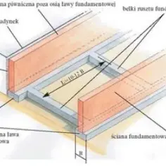 Przypowieść o domu na skale – jak budować mocne fundamenty wiary