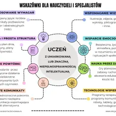 Wskazówki dla nauczycieli dotyczące pracy z uczniem z niepełnosprawnością intelektualną: wizualizacje, zabawa, proste komunikaty, wsparcie emocjonalne.