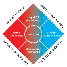 Lewica co to znaczy? Zrozumienie ideologii i jej wpływu na społeczeństwo