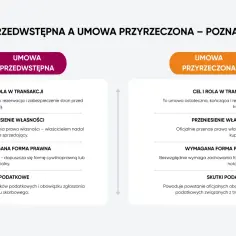 Porównanie umowy przedwstępnej i przyrzeczonej, kluczowe dla zrozumienia prawa administracyjnego i cywilnego.