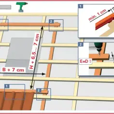Jak zamontować okno dachowe: 7 kroków do perfekcyjnej instalacji