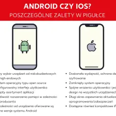 Porównanie systemów operacyjnych w smartfonach: Android vs iOS. Zestawienie zalet obu platform mobilnych.