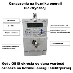 Jak spisywać licznik prądu i uniknąć błędów w odczycie