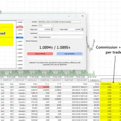 Opłaty na rynku forex - spread, prowizje i koszty