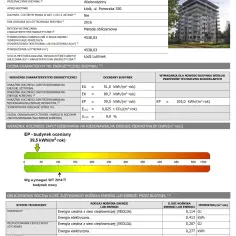 Unikaj kar! Kluczowe zapisy o świadectwie energetycznym w umowie najmu
