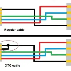 USB-C OTG: Schemat i zasada działania - Kompletny przewodnik