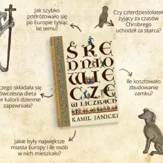 Jak długo żyli ludzie w średniowieczu? Zaskakujące fakty o życiu