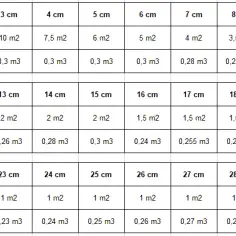 Ile m2 pokryje paczka styropianu 10 cm? Oblicz zapotrzebowanie na ocieplenie