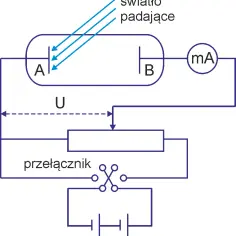 Co to jest zjawisko fotoelektryczne? Klucz do zrozumienia kwantów