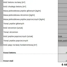 Kalkulator fundamentów: Oblicz koszty budowy bez niespodzianek