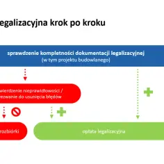 Jak zalegalizować samowolę budowlaną w Polsce? Krok po kroku i bez stresu