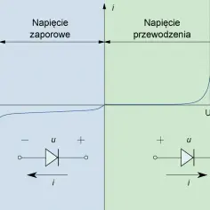 Charakterystyka diody prostowniczej: zasada działania i zastosowania
