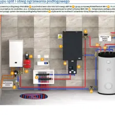 Schemat instalacji co z pompą ciepła - uniknij kosztownych błędów