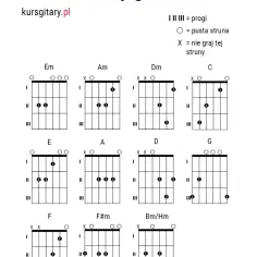 Jak czytać akordy na gitarze - proste sposoby na naukę gry