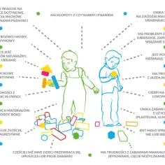 Objawy integracji sensorycznej – jak rozpoznać zaburzenia u dzieci i dorosłych