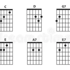 Ile jest akordów gitarowych i jak je opanować bez trudu?