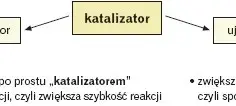 Co to jest katalizator w chemii i jak wpływa na reakcje? Proste wyjaśnienie