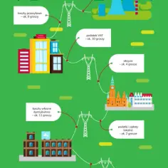 Ile kosztuje 1 kWh prądu? Sprawdź aktualne ceny i oszczędzaj na rachunkach!