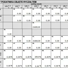 Jak rozliczyć PIT-28 z najmu? Kompletny poradnik krok po kroku