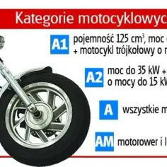 Czy na motor trzeba mieć prawo jazdy? Sprawdź wymagania i uniknij kary!