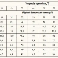 Wilgotność drewna na schody: uniknij zniszczenia i trwałych uszkodzeń