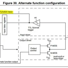 USART STM32F4: Konfiguracja i wykorzystanie w projektach