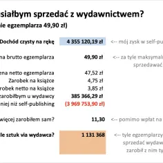 Jak sprawdzić nakład książki? Poznaj tajniki rynku wydawniczego