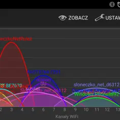 Jak wybrać najlepszy kanał Wi-Fi i uniknąć problemów z sygnałem?